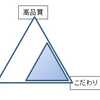 コンセプトを決めるための3ステップ-その3「ターゲット」