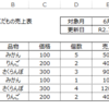 固定のセル(Range)を定数(Const)で定義する