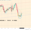 日経平均天底判断　｜　天底屋　2023年2月15日（水）19:00