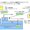 アプリケーション環境構築の自動化をまじめに考えてみる(4)