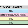 FXの基礎を学ぼう④