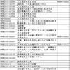 理論的には実施ができても現実的に明らかに実施できない発明は特許にならないって聞きましたが、この理由で拒絶理由が通知されることは、あるんですか？