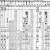 1975年の時刻表から･･･東海道夜行② 