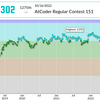 AtCoder Regular Contest 151