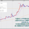 FX米ドル見通しチャート分析｜環境認識、初心者へ2022年7月第3週