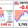 6月30日の米国株式が反落