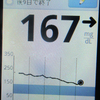 計測記録、350日目