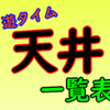 【遊タイム一覧】一目でわかる遊タイム搭載機と発動・恩恵まとめ [9/18更新]