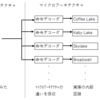 PC購入の際に参考にしたいデータ～CPU関連～［2019年3月版］