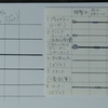 探し物がみつからない。でも授業の準備はしなくてはいけない