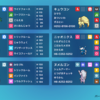 【ポケモンSV】原種ナッシー主軸のパーティでランクマのマスボ級へ到達した話
