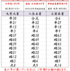 令和６年の運勢を確認しましょう