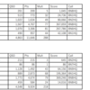 2022 IARU HF World Championship Result…、