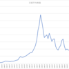 日経平均株価の歴史