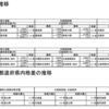 平等と公平