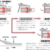 安全性と信頼性を誇る「(株)日幸電機製作所」のブレーカ　＃電磁式　＃遮断　＃安全性　＃温度変化