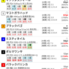 22/06/06 水沢12R 初夏特別