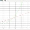 ubuntuでgnuplot