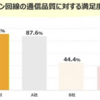 各社SIMの通信料を見直してみるとかなり複雑な環境になっていた