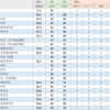 SAPIXの出題傾向リサーチを纏めてみた⑥　－理科・社会