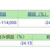 ポートフォリオ　営業日：2021/11/22