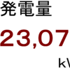 ２０２０年１１月分発電量