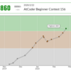 AtCoderで緑になりました