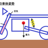 バイクのフロントフォークの油面調整【理論編】