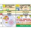 『生き方働き方創造』  全人的健康活動（社会的創造）を「一人でなく、仲間とともに社会運動にしていくために」全人的健康活動（社会的創造）の社会運動構造