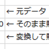 「文字が数字になってしまう」事件