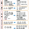 雑記：JIS改正で変わる洗濯絵表示