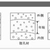 私の木材の選択／比重・色／環孔材・散孔材と放射孔材