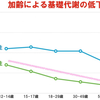 ４０代女性の運動不足解消法！