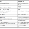 【比較】Xiaomi 14T vs 14T Pro ：違いを解説