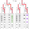 第28回 全国大学ラグビーフットボール選手権大会（1991-1992）