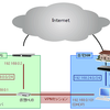 さくらのVPSへVPN経由で繋いでみた