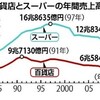 密室に閉じこめられています