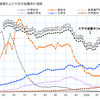 新卒採用のもたらす価値