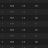 200×8 （〜3:20/km、r=200m 〜6:00/km）ズームフライフライニット