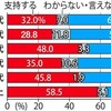 【ユウキの語り部屋 #３１６】最低賃金引き上げの先にある魔の手