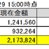 1月の収支と投資成績