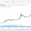 ビットコイン今回の暴落した原因とは？