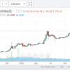 ビットコイン今回の暴落した原因とは？