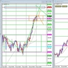 GBP/JPY デモトレード 2024/01/11