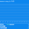 2024/2/2(金)日テレ