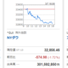 最近日経強いですね