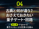 初心者でもわかる量子コンピュータの計算の仕組み【第4話】基本の量子ゲートと量子回路をおさえよう