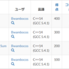 AtCoder Beginner Contest 096 Virtual (90min)