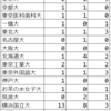 神奈川県立平塚中等 2023年受検倍率 偏差値 大学合格実績 受検スケジュール