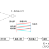 「熱電対付きサーモグラフィの試作(MLX90640の温度計算)」